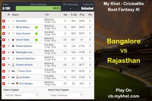 My Khel Fantasy Tips - Bangalore Vs Rajasthan