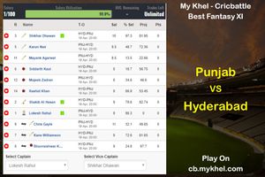 My Khel Fantasy Tips - Punjab vs Hyderabad on April 19