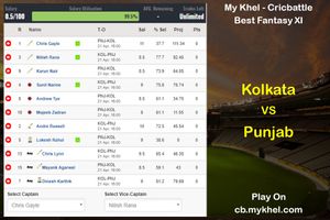 My Khel Fantasy Tips - Kolkata vs Punjab on April 21
