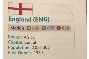 CWG 2018: England shown as African nation in Commonwealth Games guide, organisers left red-faced