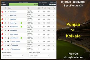 MyKhel Fantasy Tips - Punjab vs Kolkata on May 12