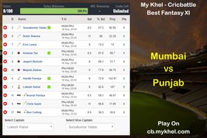 My Khel Fantasy Tips - Mumbai vs Punjab on May 16