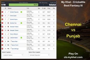 My Khel Fantasy Tips - Chennai vs Punjab on May 20