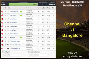 My Khel Fantasy Tips - Bangalore vs Chennai on May 5