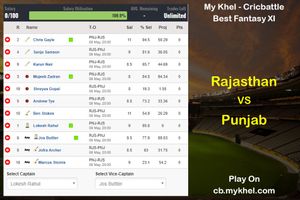 My Khel Fantasy Tips - Rajasthan vs Punjab on May 8