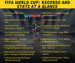 Here's how many tickets Indians bought at the FIFA World Cup 2018