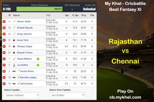 MyKhel Fantasy Tips – Chennai vs Rajasthan on March 31