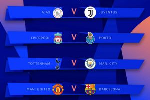 Champions League: Man United to face Barcelona in quarterfinals