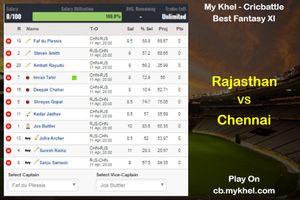 MyKhel Fantasy Tips – Rajasthan vs Chennai on April 11