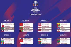 Path to AFC Women’s Asian Cup India 2022 announced