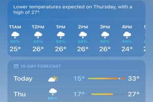 India vs South Africa, 1st Test Day 5: Centurion Weather Forecast: Will it rain at SuperSport Park today?