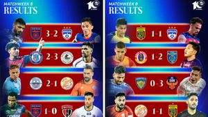 ISL 2023-24 Matchweek 6: The Hits, Misses, Team of the Week and ISL Fantasy Strategy Hat