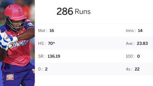 IPL 2024, RR vs DC: What Is Sanju Samson's Record and Statistics Against Delhi Capitals?