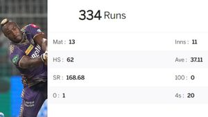 DC vs KKR: What's Andre Russell Record Against Delhi Capitals Overall And In Visakhapatnam?