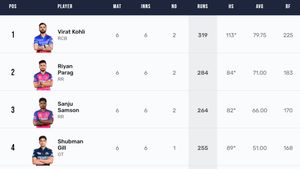 Most Runs in IPL 2024, Orange Cap Holder - Updated After Virat Kohli's latest innings: Top 10 Highest Run Scorers And Team-wise Top 5 Batters On April 15