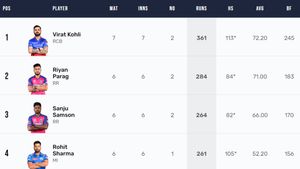 Most Runs in IPL 2024, Orange Cap Holder - Updated After GT vs DC Match: Top 10 Highest Run Scorers And Team-wise Top 5 Batters On April 16