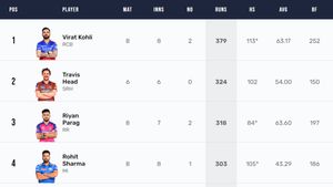 Most Runs in IPL 2024, Orange Cap Holder - Ruturaj Gaikwad Climbs To 2nd Spot: Top 10 Highest Run Scorers And Team-wise Top 5 Batters On April 22