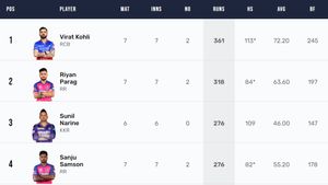 Most Runs in IPL 2024, Orange Cap Holder - KL Rahul Enters Top 5: Top 10 Highest Run Scorers And Team-wise Top 5 Batters On April 16