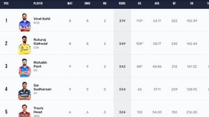 Most Runs in IPL 2024, Orange Cap Holder - Virat Kohli Crosses 400 Runs: Top 10 Highest Run Scorers And Team-wise Top 5 Batters On April 25