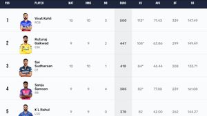 Most Runs in IPL 2024, Orange Cap Holder - Rishabh Pant Moves To 4th Spot: Top 10 Highest Run Scorers And Team-wise Top 5 Batters On April 29