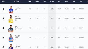 Most Runs in IPL 2024, Orange Cap Holder - KL Rahul Re-enters Top 5: Top 10 Highest Run Scorers And Team-wise Top 5 Batters On May 1