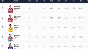 Most Sixes in IPL 2024 On April 29: Top 10 Players And Teams To Hit Most Sixes