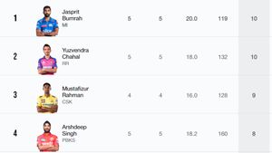 Most Wickets In IPL 2024, Purple Cap Holder - Yuzvendra Chahal Back At 1st Spot: Top 10 And Teamwise Top 5 Wicket-Takers On April 13