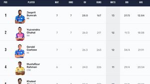 Most Wickets In IPL 2024, Purple Cap Holder - Harshal Patel matches Jasprit Bumrah at 1st Spot: Top 10 And Teamwise Top 5 Wicket-Takers On April 21