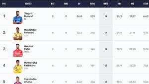 Most Wickets In IPL 2024, Purple Cap Holder - Updated After LSG vs MI: Top 10 And Teamwise Top 5 Wicket-Takers On April 29