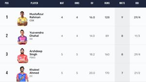 Most Wickets In IPL 2024, Purple Cap Holder - Yuzvendra Chahal Retakes 1st Place: Top 10 And Teamwise Top 5 Wicket-Takers On April 10
