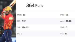 PBKS vs SRH, IPL 2024: Shikhar Dhawan IPL Record Against Sunrisers Hyderabad
