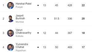 Most Wickets In IPL 2024, Purple Cap Holder: Top 10 And Teamwise Top 5 Wicket-Takers On May 17