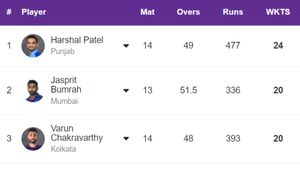 Most Wickets In IPL 2024, Purple Cap Holder - Yuzvendra Chahal Jumps To 6th Spot Spot: Top 10 And Teamwise Top 5 Wicket-Takers On May 23
