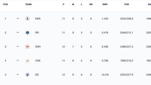 IPL Points Table 2024 After Yesterday's Match, PBKS vs RCB on May 9: Virat Kohli Special Ends Punjab Kings' Playoff Hopes