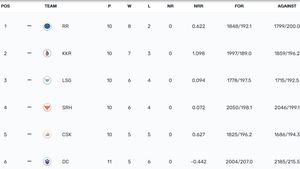 IPL Points Table 2024 After Yesterday's Match, RCB vs GT On May 4: Faf du Plessis Sets Up Comfortable Win for Royal Challengers Bangalore