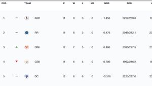 IPL Points Table 2024 After Yesterday's Match, SRH vs LSG on May 8: Sunrisers Hyderabad Openers Deal Knockout Blow to Mumbai Indians