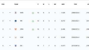 IPL Points Table 2024 After Today's Match, RCB vs CSK on May 18: Royal Challengers Bangalore Clinch Last Playoff Spot