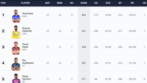Most Runs in IPL 2024, Orange Cap Holder - Updated After Virat Kohli's latest innings: Top 10 Highest Run Scorers And Team-wise Top 5 Batters On May 12