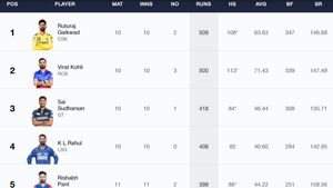 Most Runs in IPL 2024, Orange Cap Holder - Riyan Parag Climbs To 4th Spot: Top 10 Highest Run Scorers And Team-wise Top 5 Batters On May 2