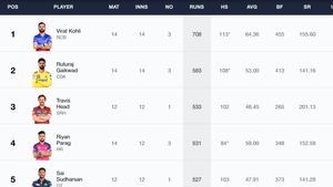 Most Runs in IPL 2024, Orange Cap Holder - Updated After Virat Kohli's Latest Knock: Top 10 Highest Run Scorers And Team-wise Top 5 Batters on May 22