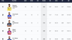 Most Runs in IPL 2024, Orange Cap Holder - Virat Kohli Regains 1st Spot: Top 10 Highest Run Scorers And Team-wise Top 5 Batters On May 4