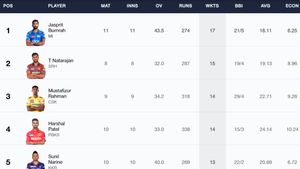Most Wickets In IPL 2024, Purple Cap Holder - Updated: Top 10 And Teamwise Top 5 Wicket-Takers On May 4