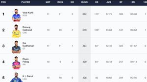 Most Runs in IPL 2024, Orange Cap Holder - Updated After MI vs SRH Match: Top 10 Highest Run Scorers And Team-wise Top 5 Batters On May 6