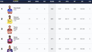 Most Runs in IPL 2024, Orange Cap Holder - Travis Head Scores 500-plus runs: Top 10 Highest Run Scorers And Team-wise Top 5 Batters On May 8