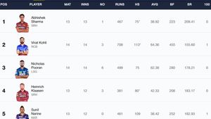 Most Sixes in IPL 2024 On May 20 - Abhishek Sharma Reclaims Top Spot: Top 10 Players And Teams To Hit Most Sixes