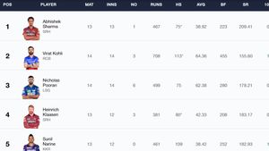 Most Sixes in IPL 2024 On May 21 - Updated After Qualifier 1: Top 10 Players And Teams To Hit Most Sixes