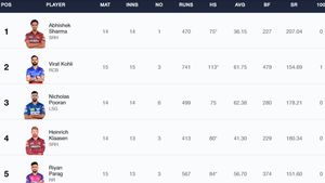 Most Sixes in IPL 2024 On May 24: Top 10 Players And Teams To Hit Most Sixes