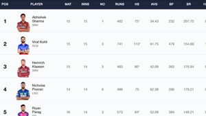 Most Sixes in IPL 2024 - Abhishek Sharma Finishes At 1st Place: Top 10 Players And Teams To Hit Most Sixes