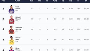 Most Sixes in IPL 2024 On May 5: Top 10 Players And Teams To Hit Most Sixes
