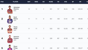 Most Sixes in IPL 2024 On May 10- Virat Kohli Enters Top 5: Top 10 Players And Teams To Hit Most Sixes
